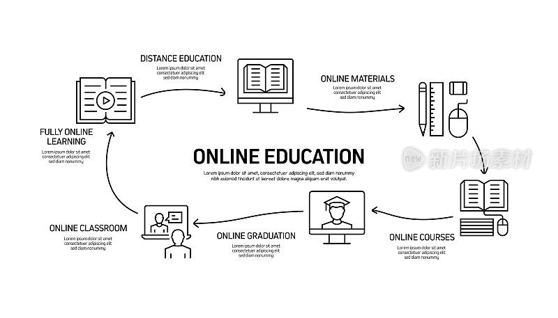 E-Learning, Online Education, Home Schooling相关的过程信息图模板。过程时间图。使用线性图标的工作流布局